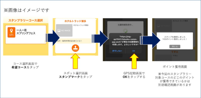 アプリダウンロード後